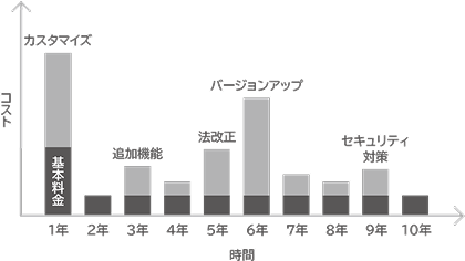 一般的なアプリケーション