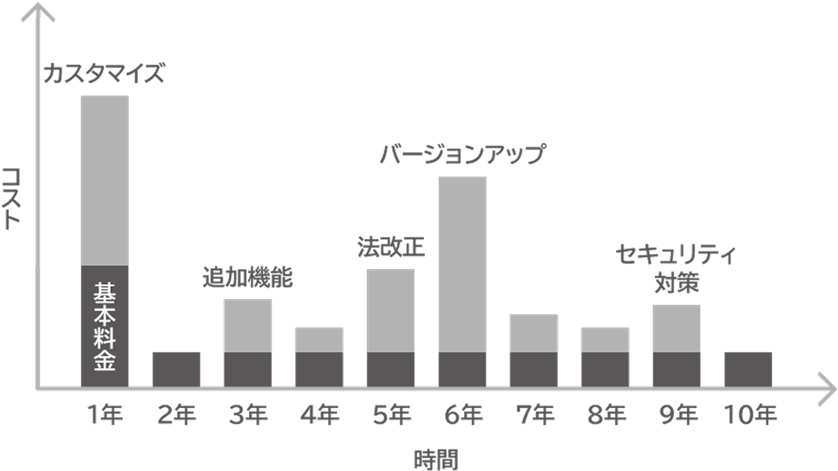 一般的なアプリケーション