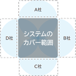一般的なシステム