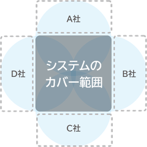 一般的なシステム