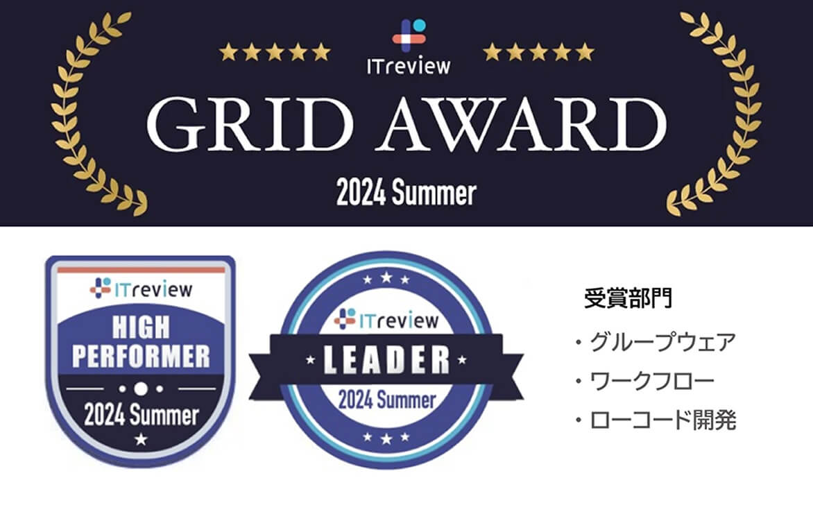 8期連続、3部門で最高位「Leader」「High Performer」を連続受賞