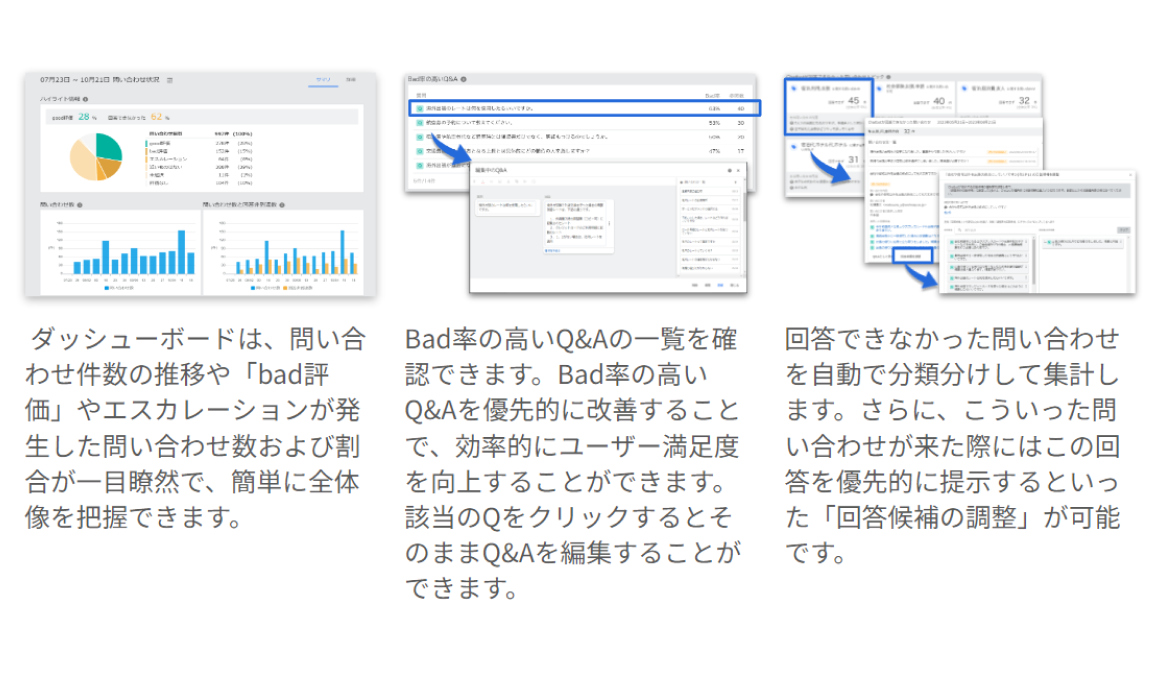 HUEチャットボット どのチャットボットよりも「見やすく」「操作が簡単」な管理画面