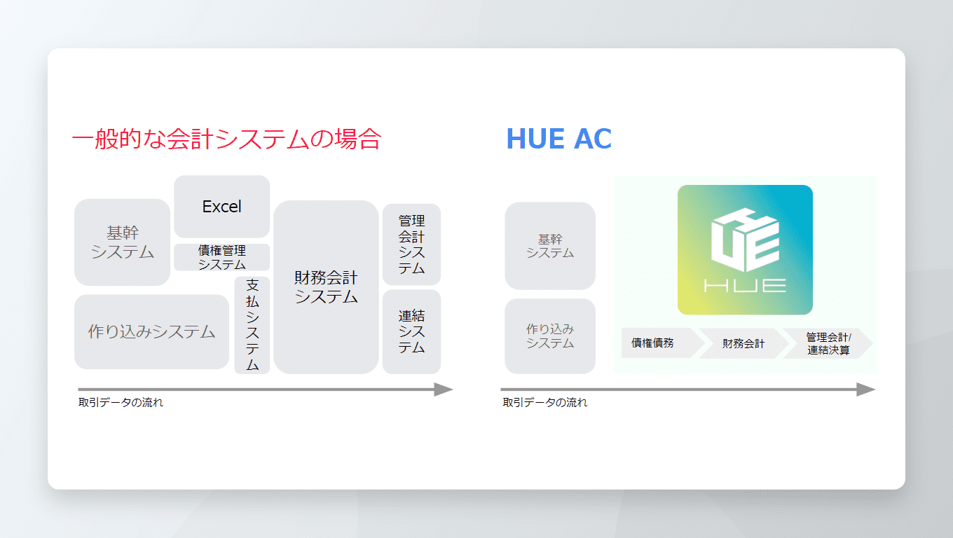HUE Asset オールインワンのシステムで資産の情報を一元化