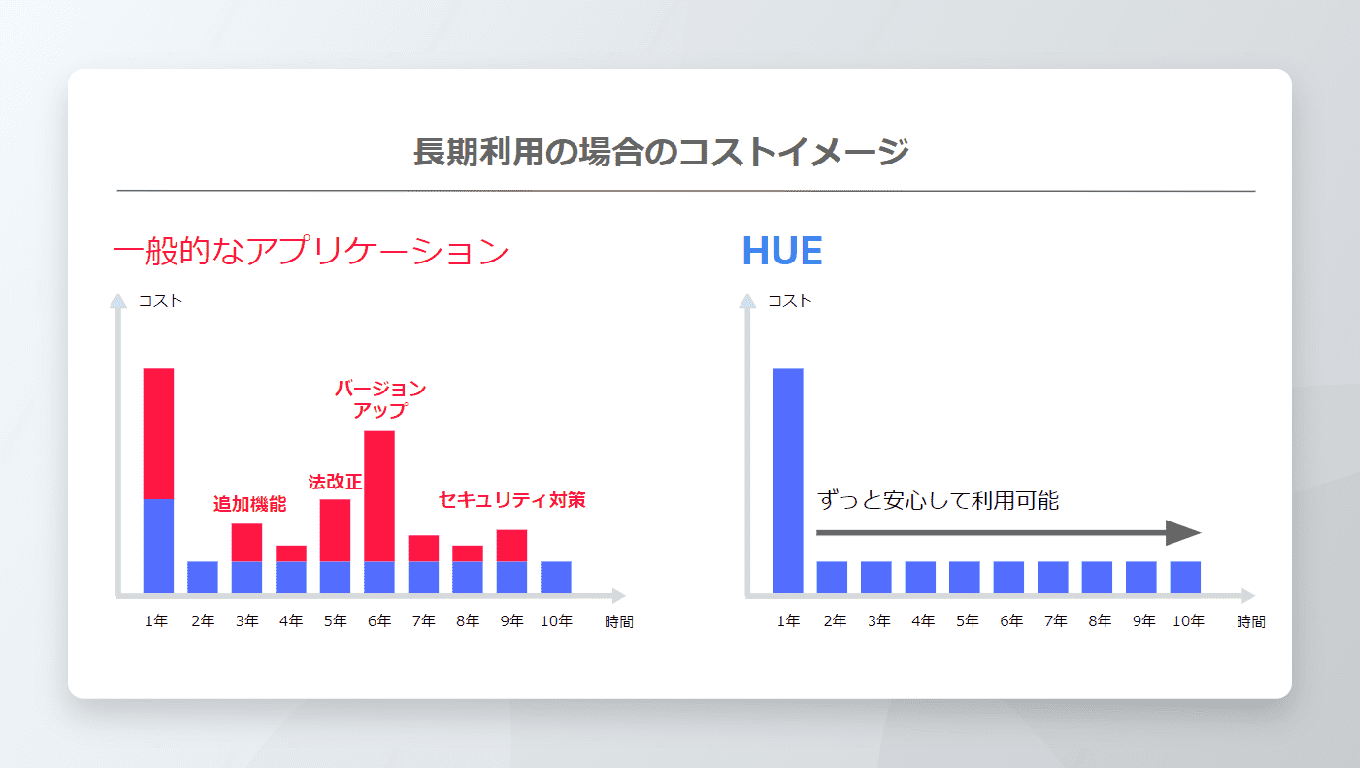 HUE Asset バージョンアップ無料