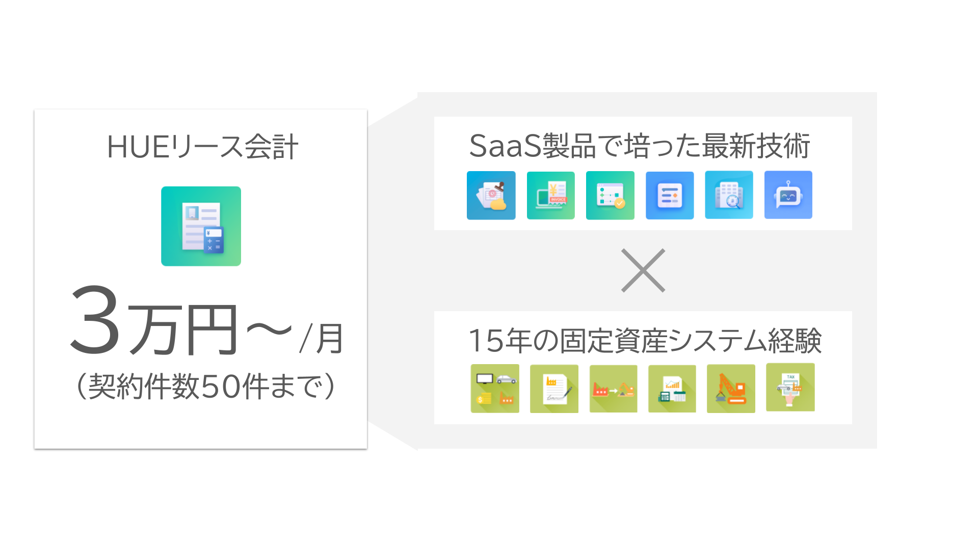ペーパーレスも、業務改善も