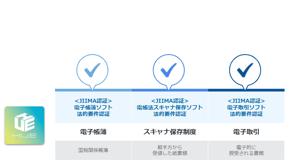 JIIMA認証を取得したシステムで法要件に漏れなく対応
