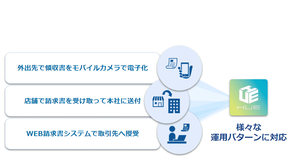 個社の業務運用も加味した運用案の提案が可能