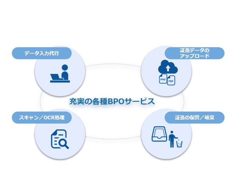 業務の代行で負荷を低減してペーパーレス化の実現を支援