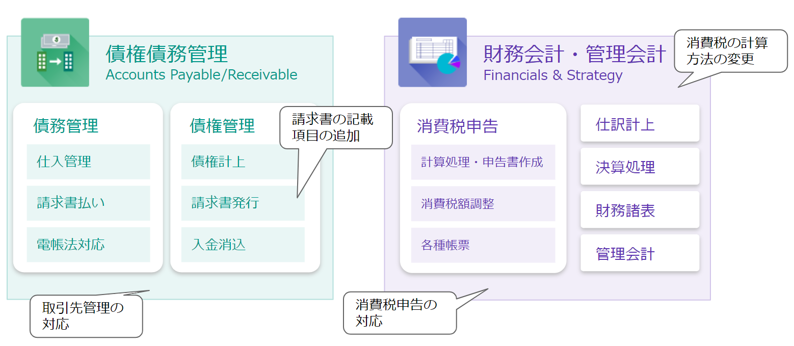 請求書から消費税関連の要件まで標準機能で漏れなく対応