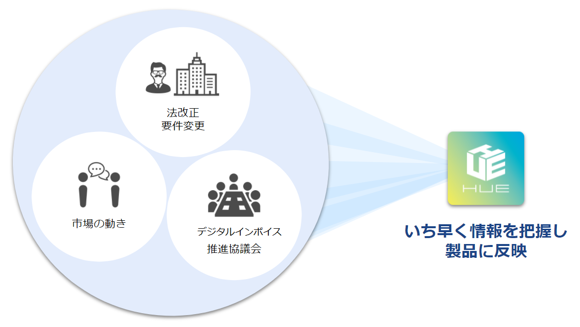 施行前の要件の変更にも追従することが可能